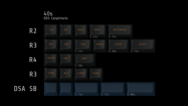 DSS Carpinteria - Groupbuy